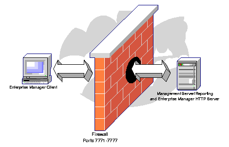 Firewall