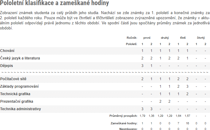 Pololetn klasifikace